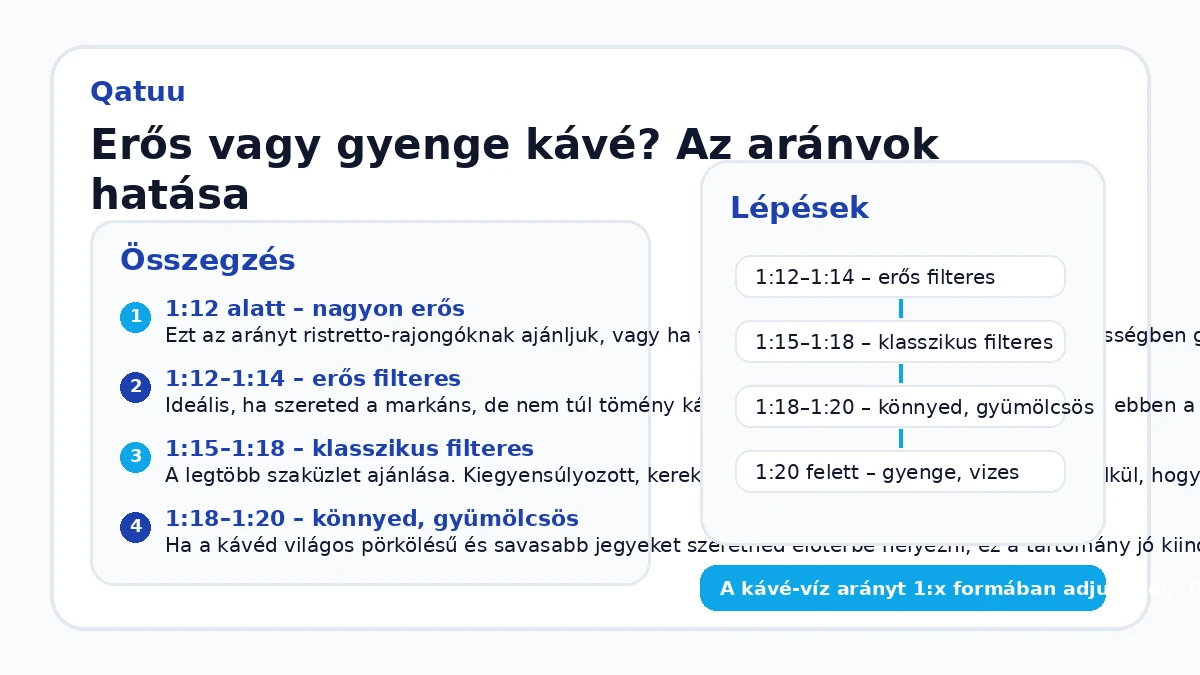 Erős vagy gyenge kávé? Az arányok hatása