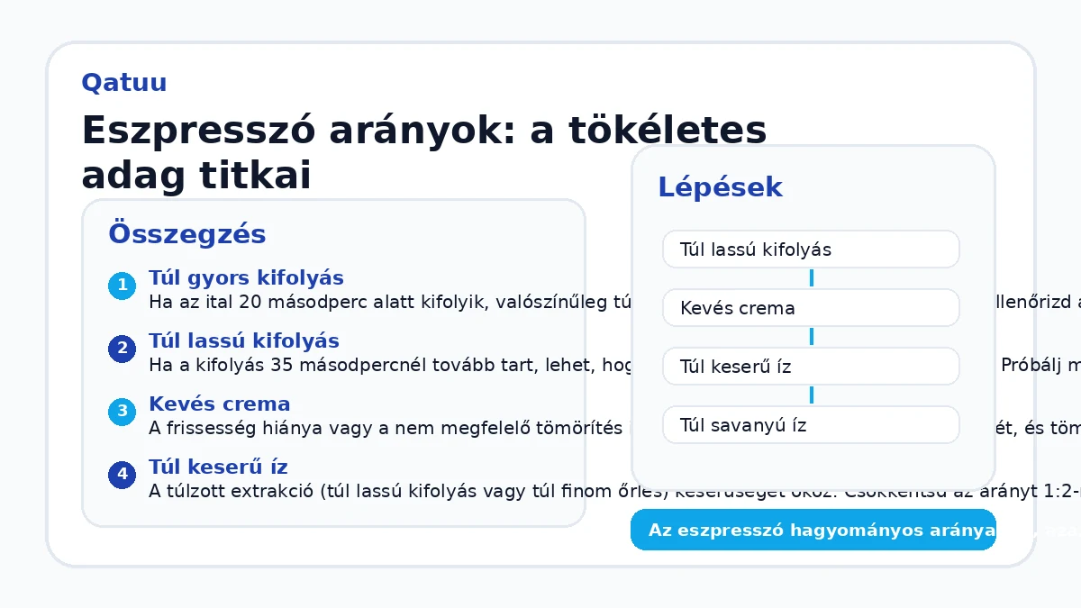 Eszpresszó arányok: a tökéletes adag titkai