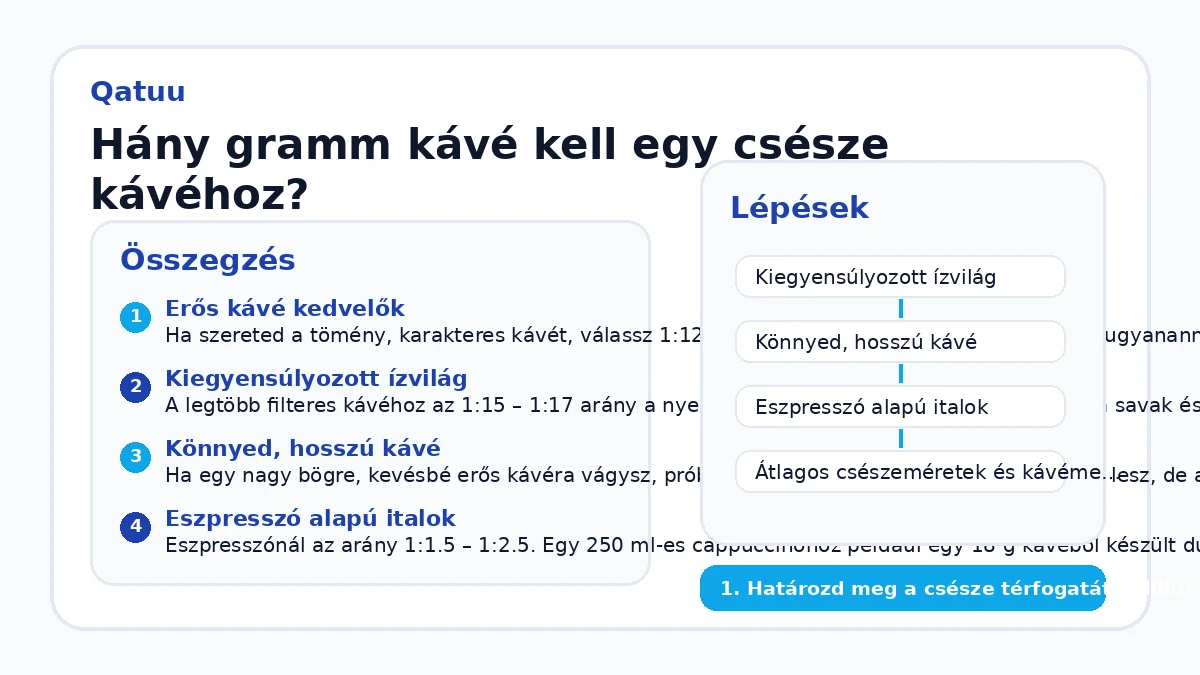 Hány gramm kávé kell egy csésze kávéhoz?