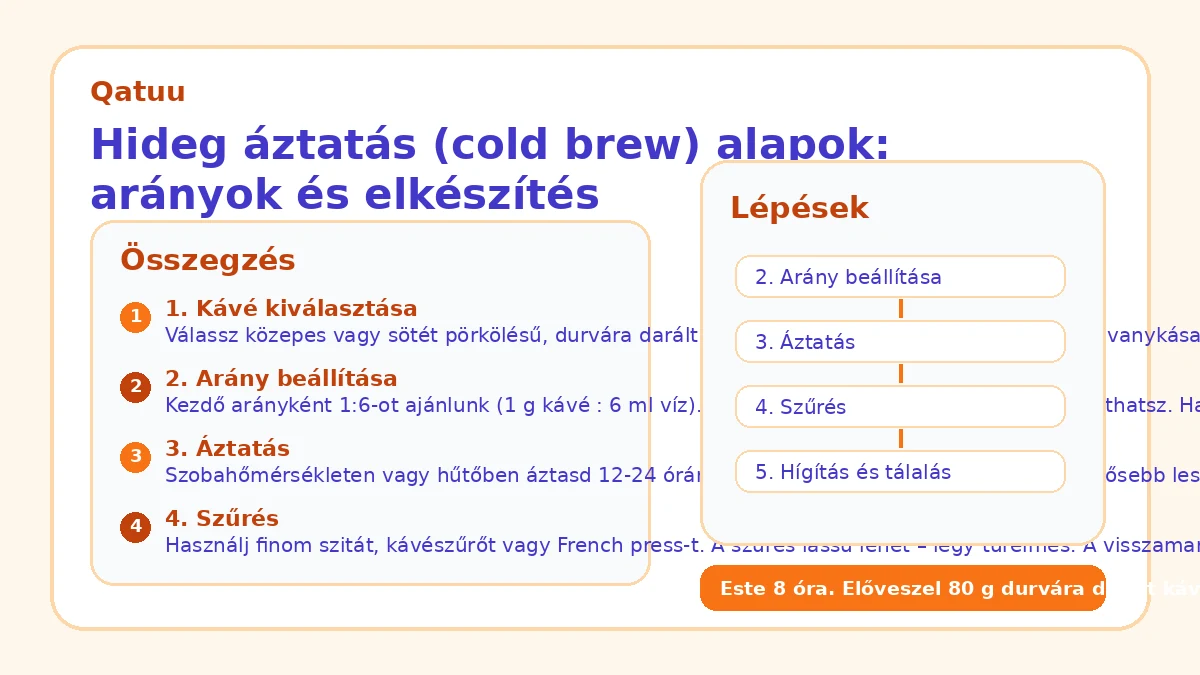 Hideg áztatás (cold brew) alapok: arányok és elkészítés
