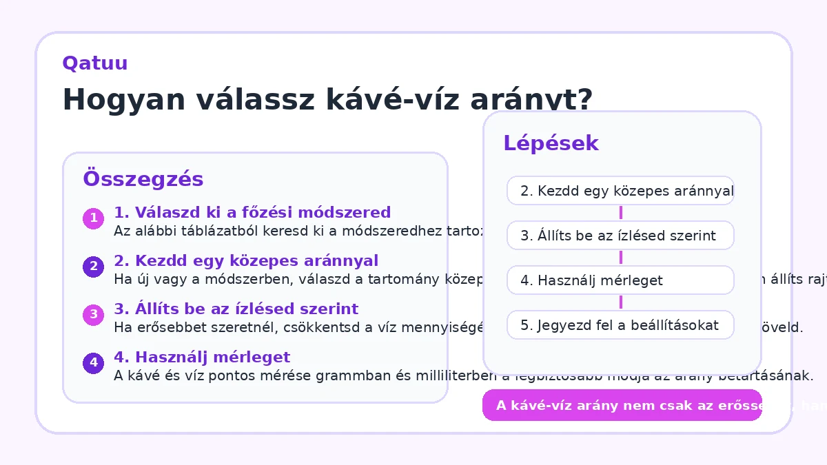 Hogyan válassz kávé-víz arányt?