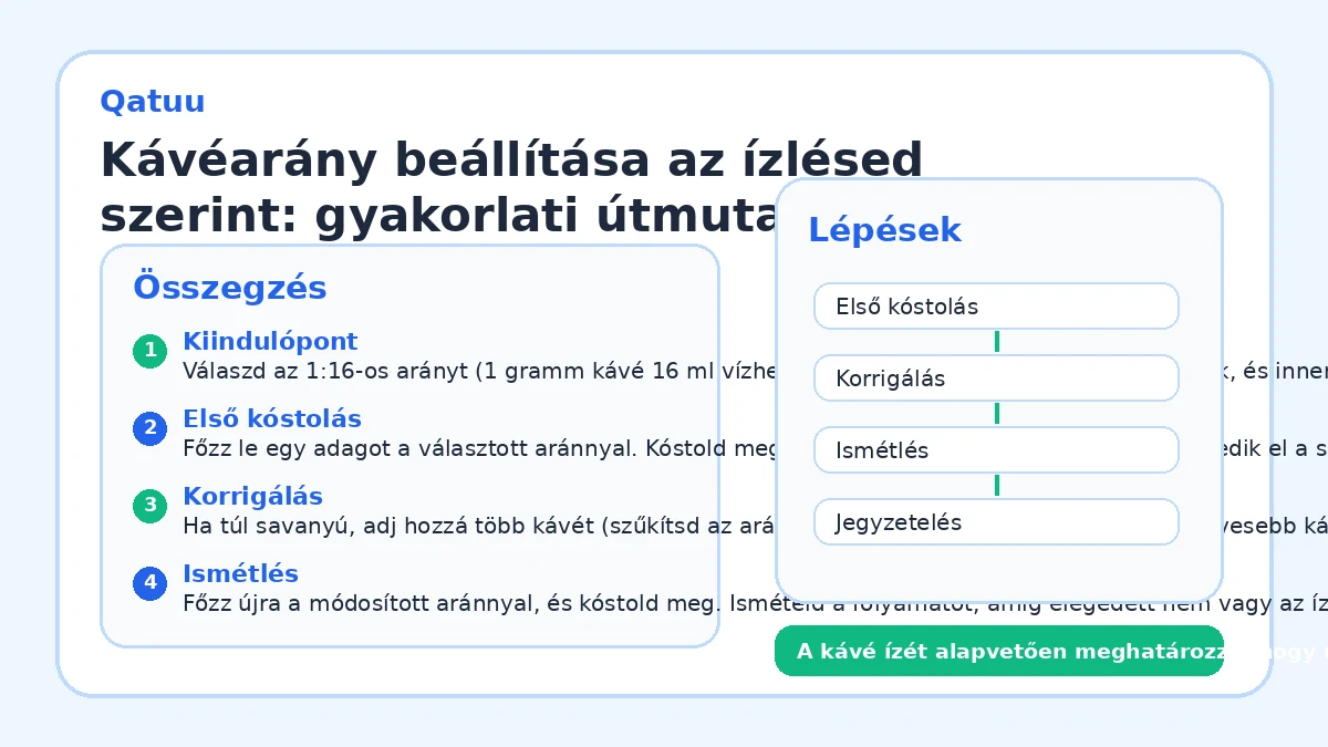 Kávéarány beállítása az ízlésed szerint: gyakorlati útmutató