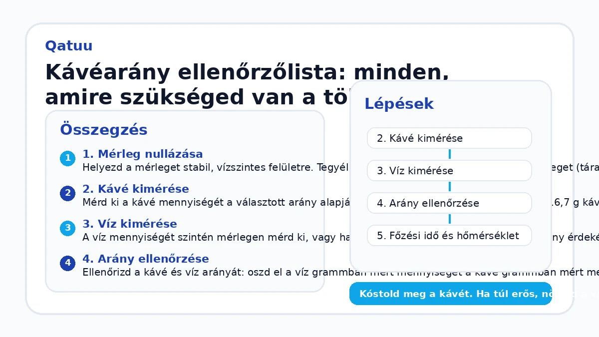 Kávéarány ellenőrzőlista: minden, amire szükséged van a tökéletes csészéhez