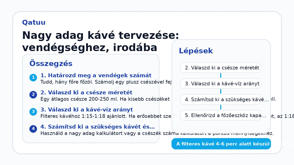 Nagy adag kávé tervezése: vendégséghez, irodába